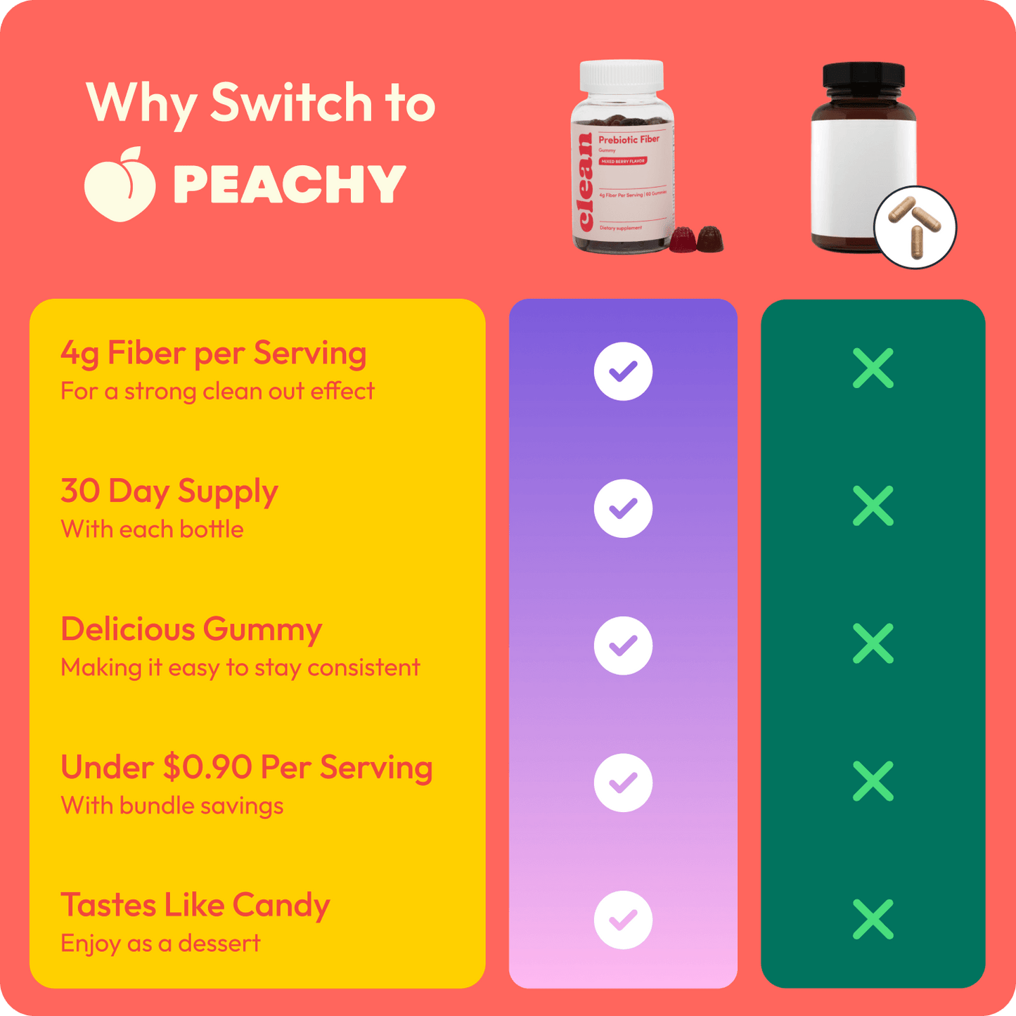 Peachy Clean - Fiber Gummies