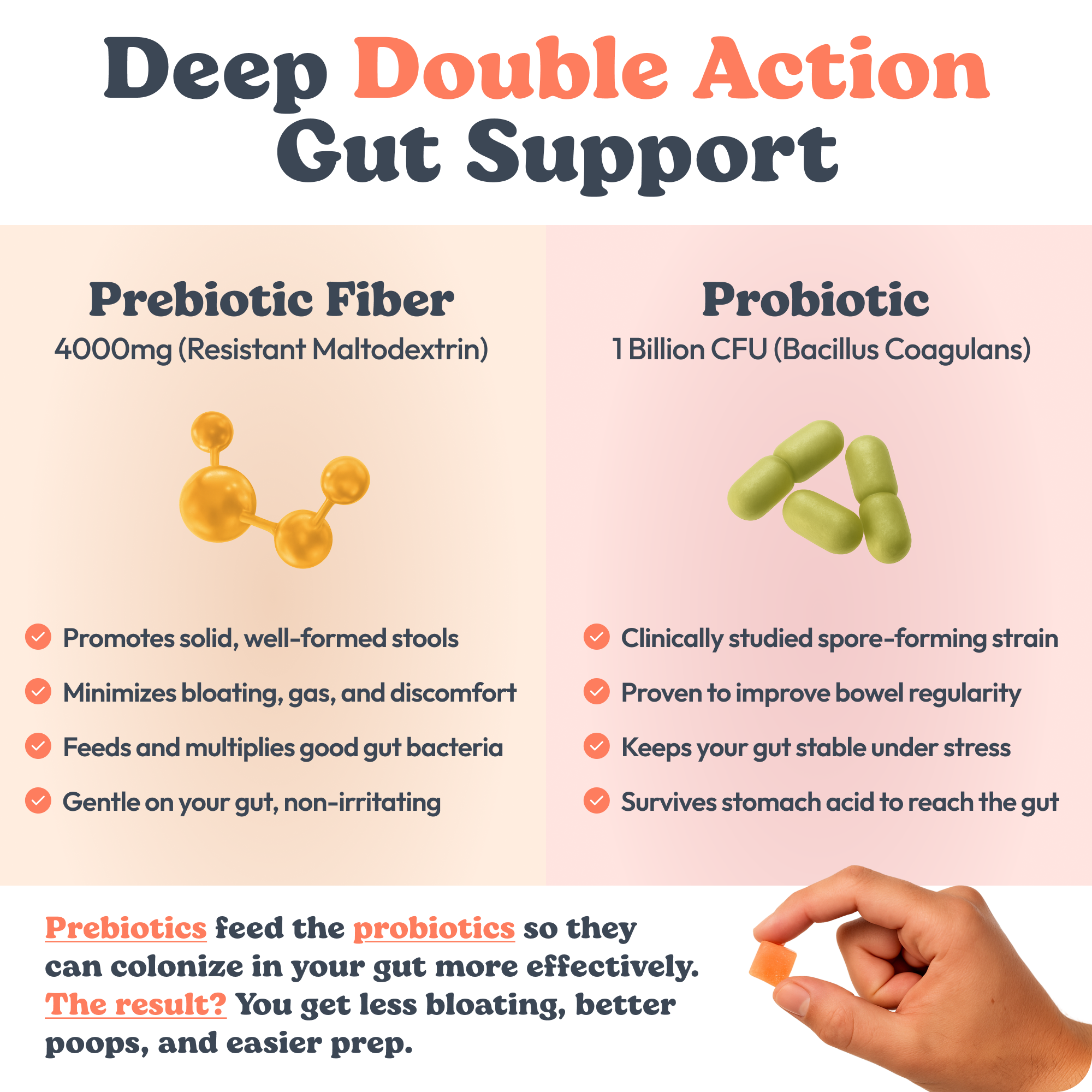 Bottle of Clean Prebiotic Fiber Gummies, mixed berry flavor, with benefits listed on the side.