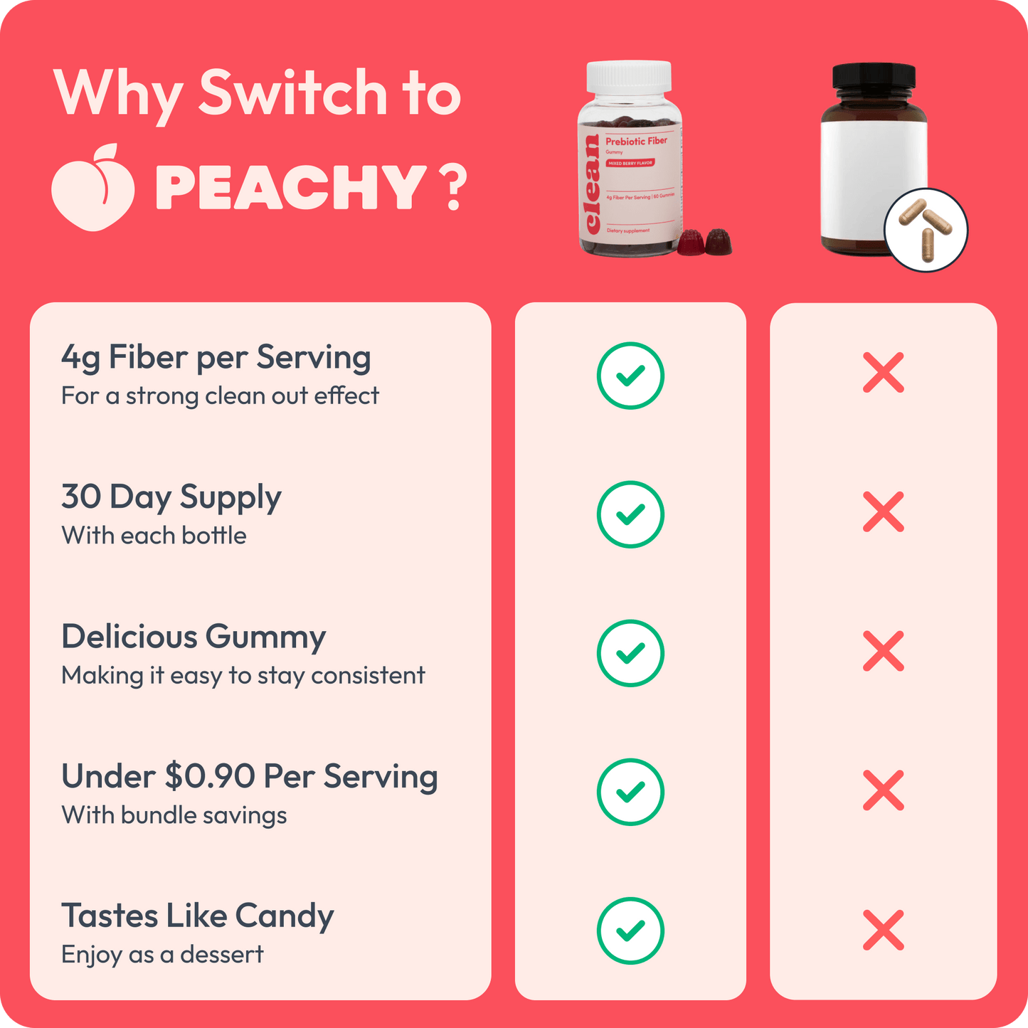 Peachy Clean Mixed Berry Fiber Gummies