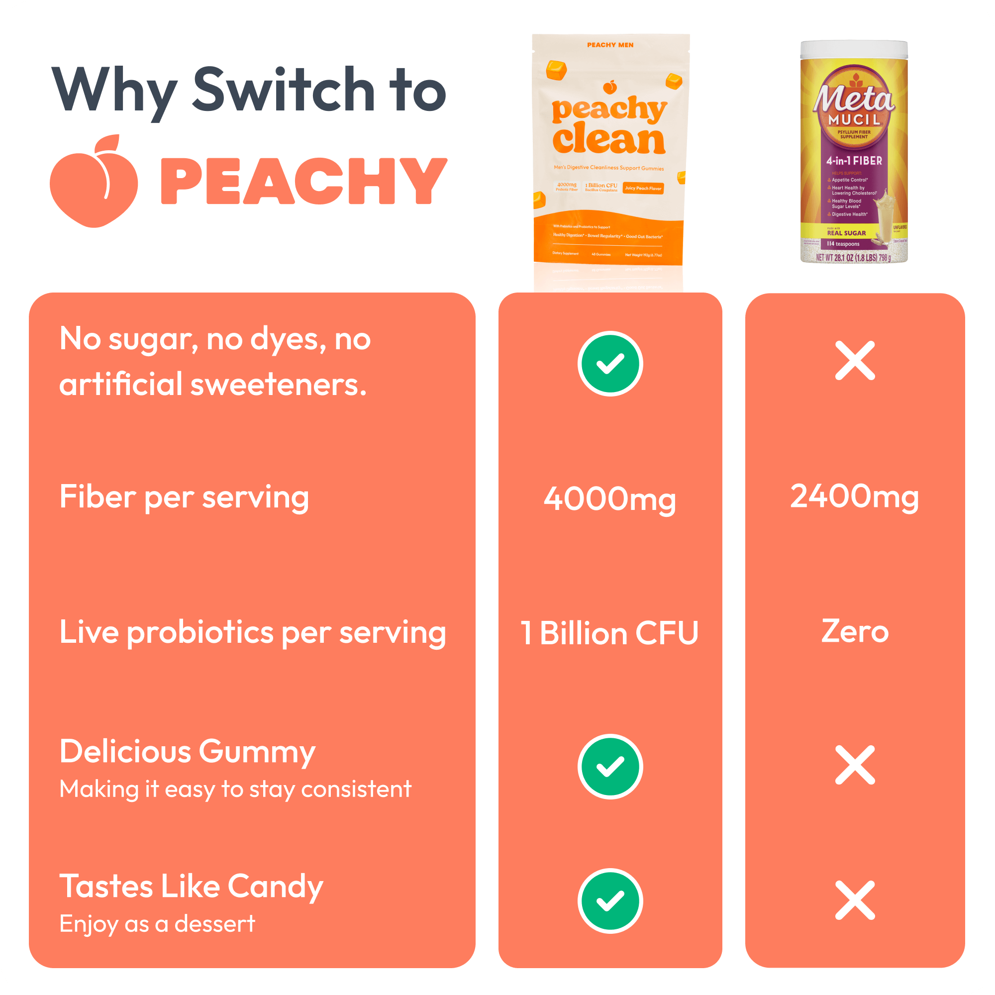 Bottle of Clean Prebiotic Fiber Gummies, mixed berry flavor, with benefits listed on the side.