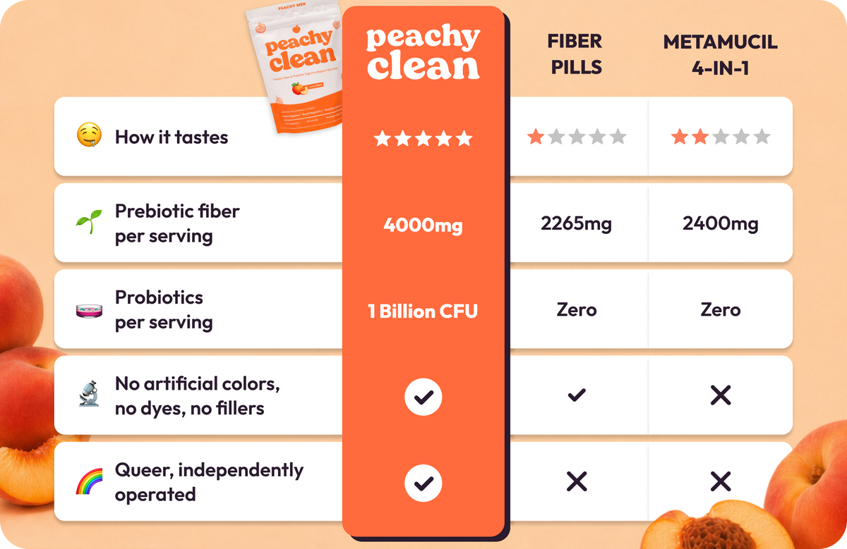 Peachy Clean (Updated Packaging)