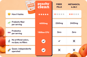 Peachy Clean (Updated Packaging)