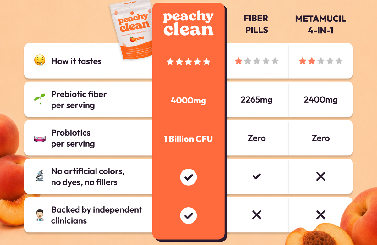 Galería de Peachy Clean (LP de salud intestinal)