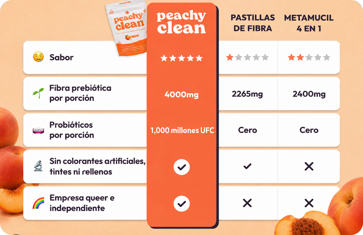 Comparación Peachy Clean