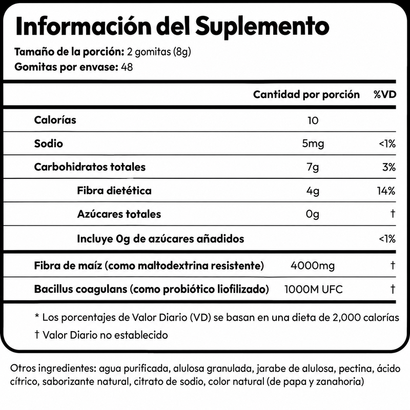 Sandía Etiqueta nutricional